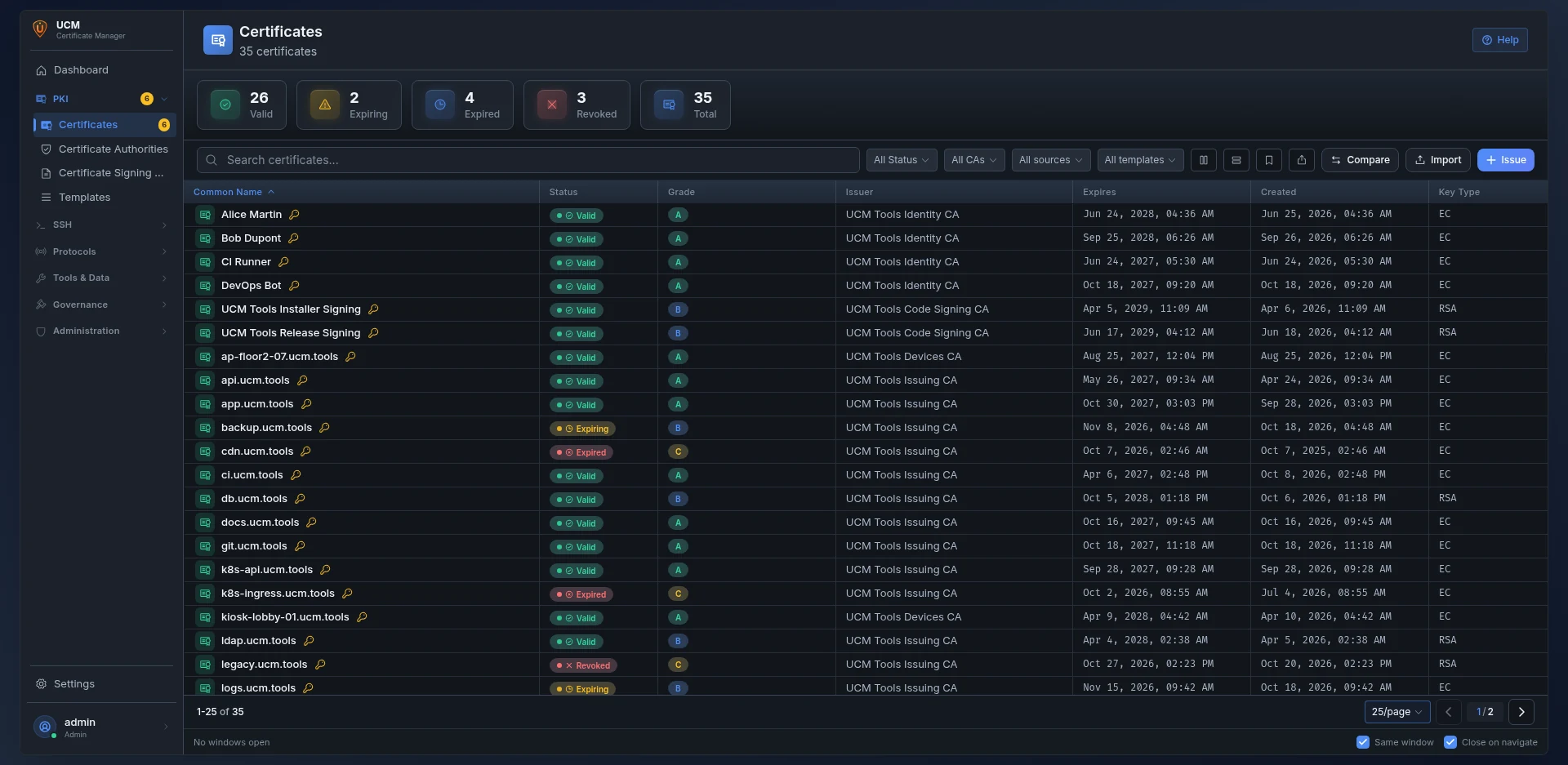 Certificate list with status, conformance grade, issuer, expiry and key type, plus search and filters