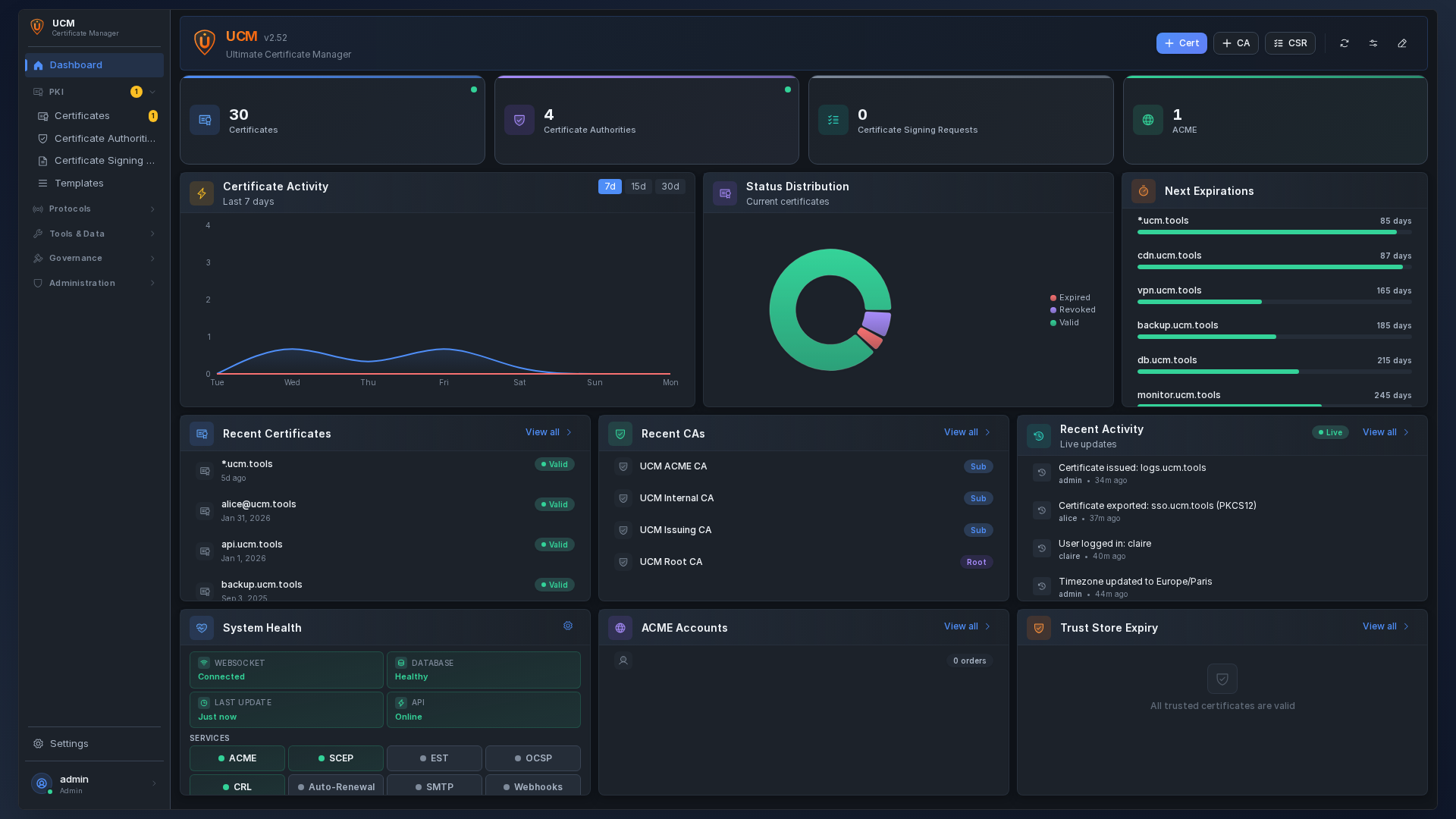 UCM Dashboard — certificate overview, activity chart, system health, and expiration tracking