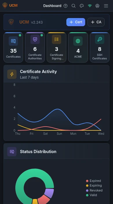 The dashboard on a phone, with the stat tiles stacked and the charts full width
